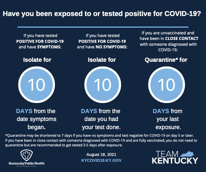 Have you been exposed to or tested positive for COVID-19?